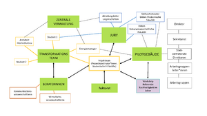 Akteur*innensanalyse Transferlabor „Kampagne Energieeffizienz und Energiesparen“ .png