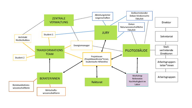 Datei:Akteur*innensanalyse Transferlabor „Kampagne Energieeffizienz und Energiesparen“ .png