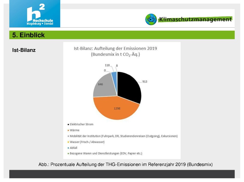 Datei:Hub THGBilanzierung 240418 KliMax.pdf