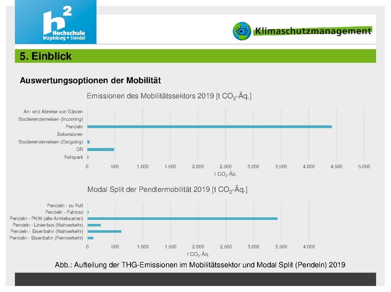 Datei:Hub THGBilanzierung 240418 KliMax.pdf