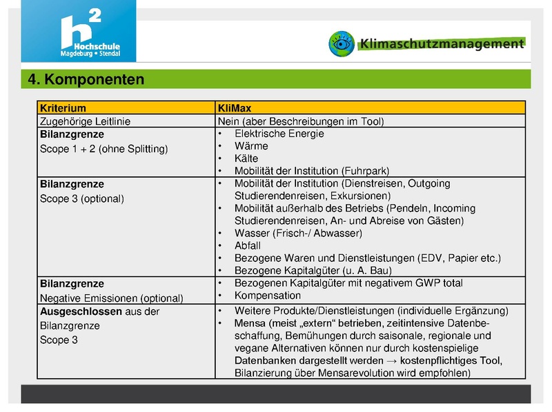 Datei:Hub THGBilanzierung 240418 KliMax.pdf