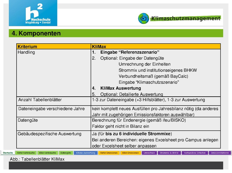 Datei:Hub THGBilanzierung 240418 KliMax.pdf