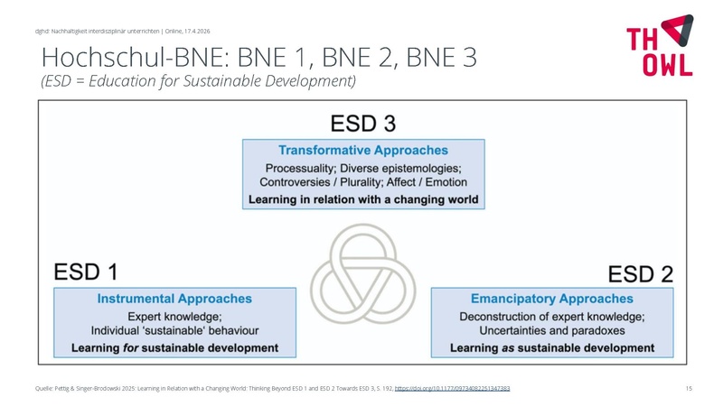 Datei:C Einsiedel Nachhaltigkeit-interdisziplinaer-TH-OWL.pdf