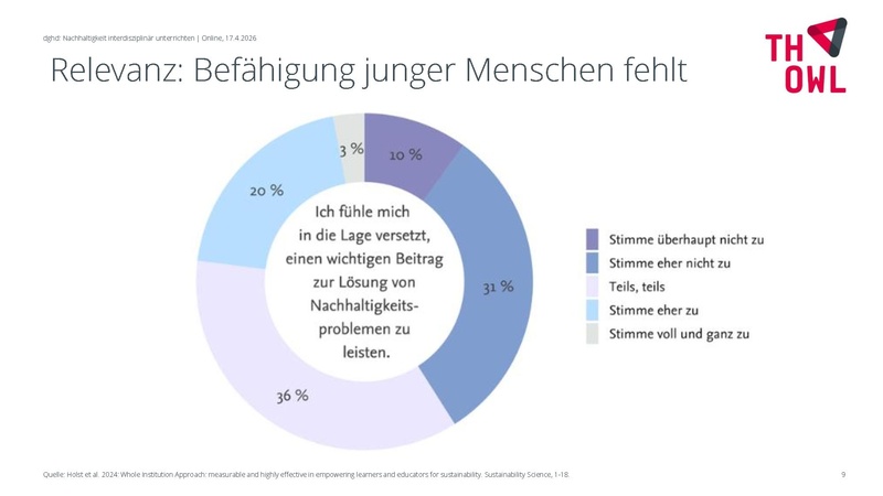 Datei:C Einsiedel Nachhaltigkeit-interdisziplinaer-TH-OWL.pdf