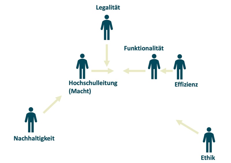 Datei:Hub 2 - Systemische Visualisierung.pdf
