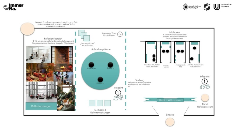 Datei:ImmerNa INNO4BNE.pdf