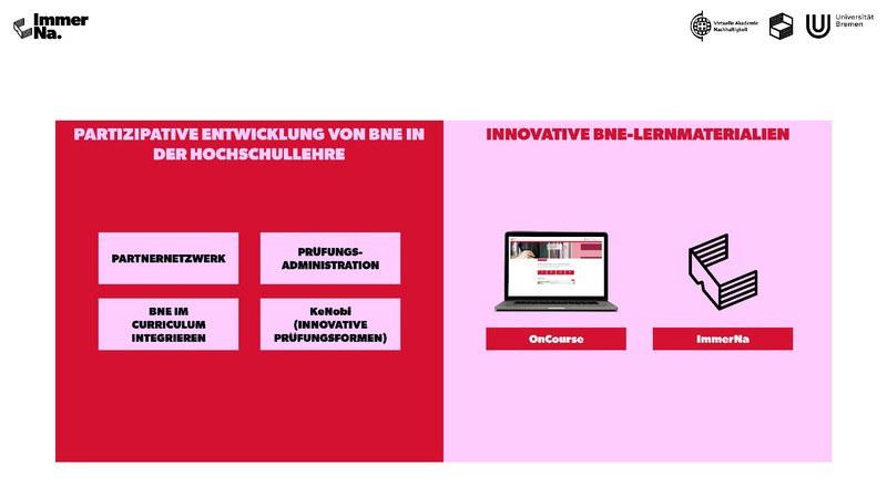 Datei:ImmerNa INNO4BNE.pdf