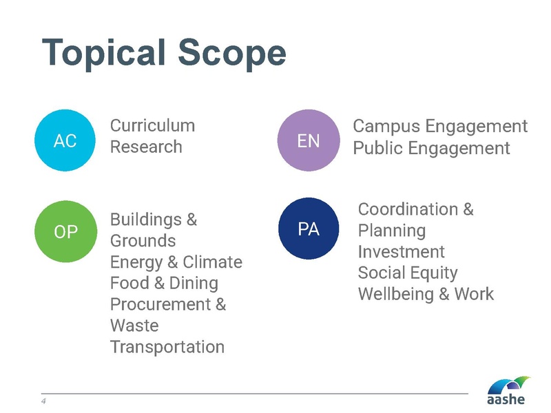 Datei:20250515 STARS for German Institutions.pdf