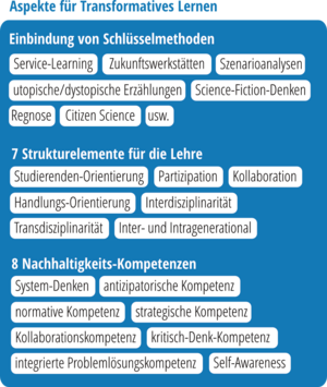 Aspekte Transformatives Lernen & Nachhaltigkeit.png