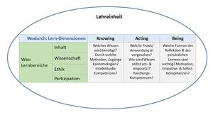 Lehre Abb3.jpg