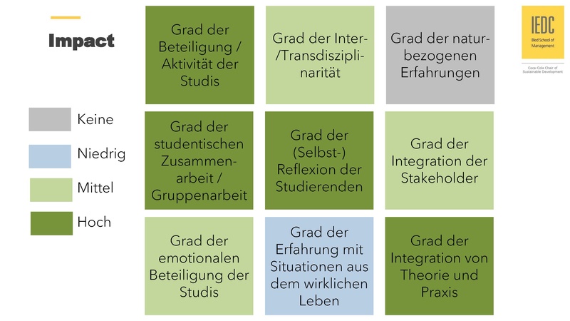 Datei:Nachhaltigkeit und Zukünfte.pdf