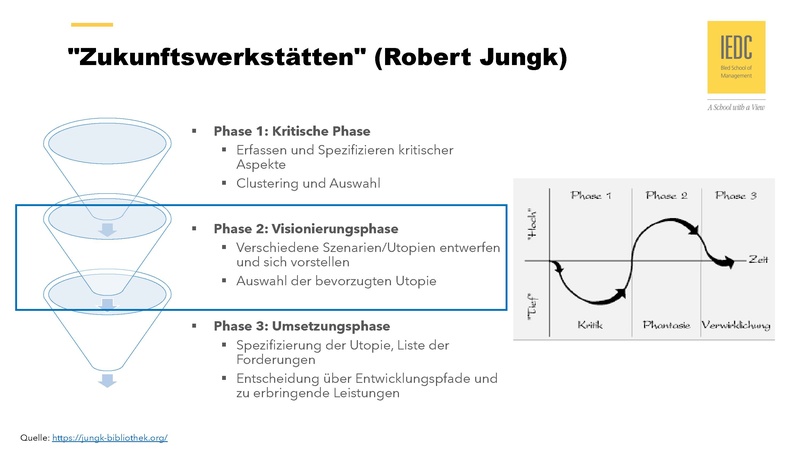 Datei:Nachhaltigkeit und Zukünfte.pdf