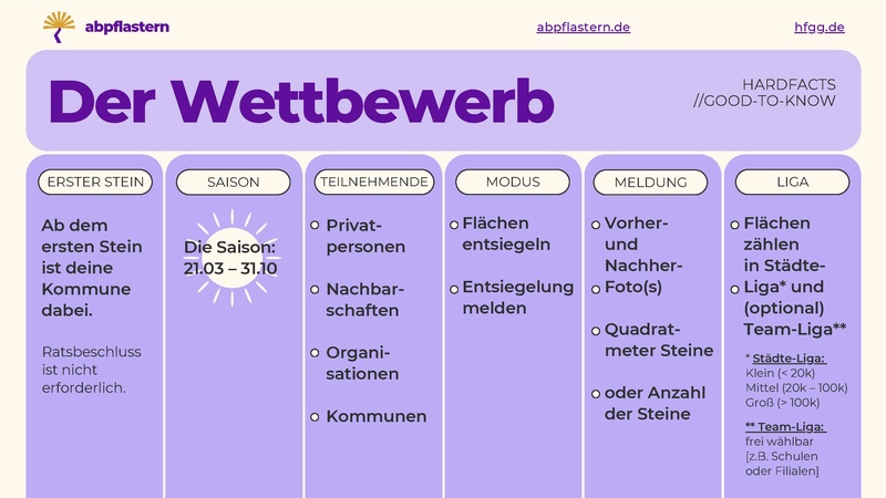 Datei:260212 Hub Abpflastern Präsentation Hochmann.pdf