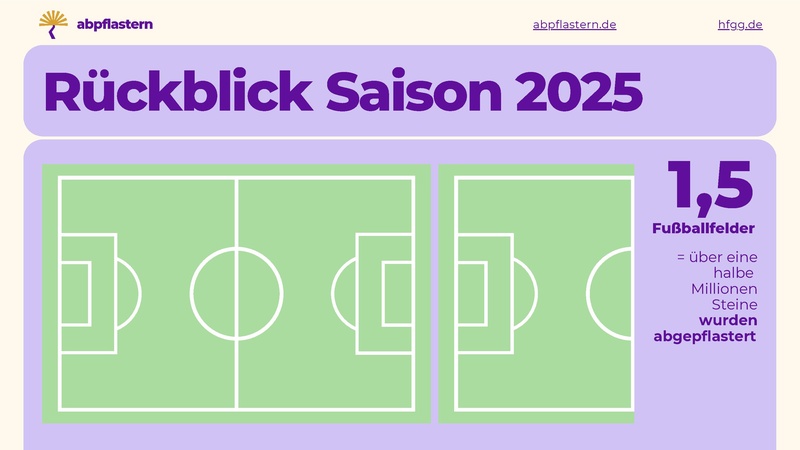 Datei:260212 Hub Abpflastern Präsentation Hochmann.pdf