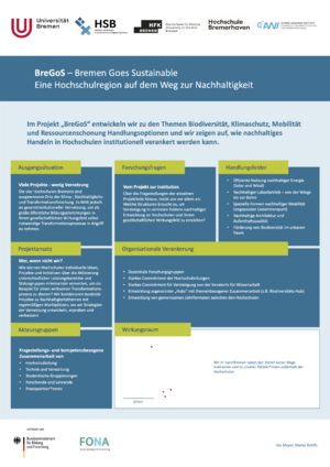 Marktplatz SISI2023 Poster BreGos.png