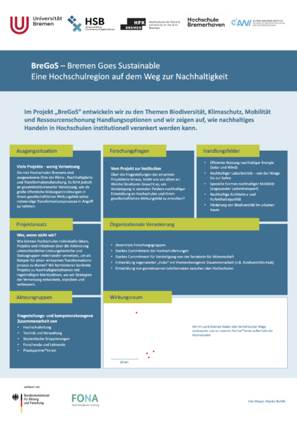 Datei:Marktplatz SISI2023 Poster BreGos.png