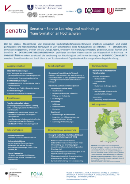 Datei:Marktplatz SISI2023 Poster Senatra.png