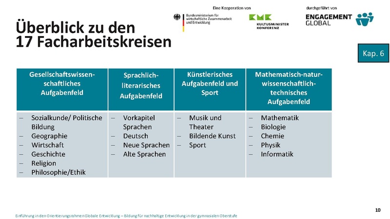Datei:20260618 Engagement Global Susanne Menke.pdf
