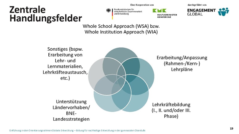 Datei:20260618 Engagement Global Susanne Menke.pdf
