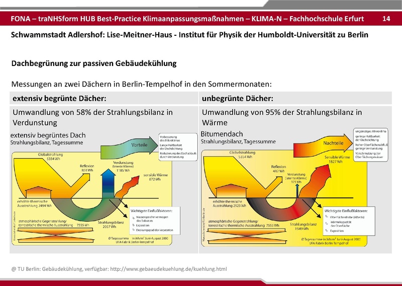Datei:BestPractice HUB final zum verschicken 25 06 03.pdf