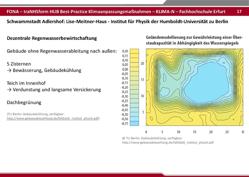Datei:BestPractice HUB final zum verschicken 25 06 03.pdf