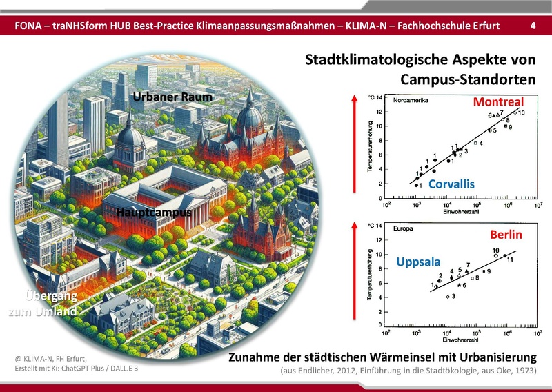 Datei:BestPractice HUB final zum verschicken 25 06 03.pdf