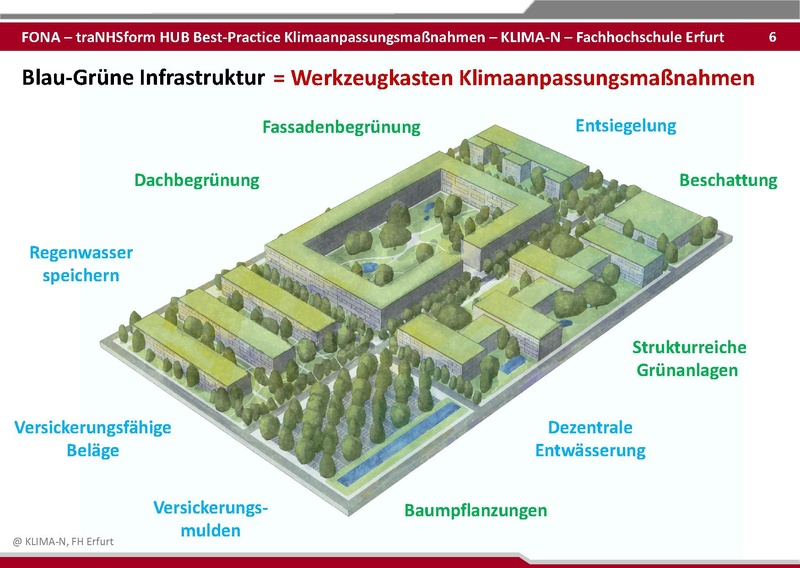 Datei:BestPractice HUB final zum verschicken 25 06 03.pdf