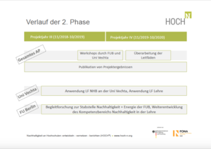 APGov Verlauf2.Phase.png