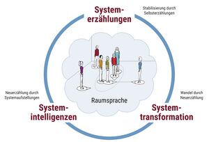 Systemtransformation Müller-Christ.jpg