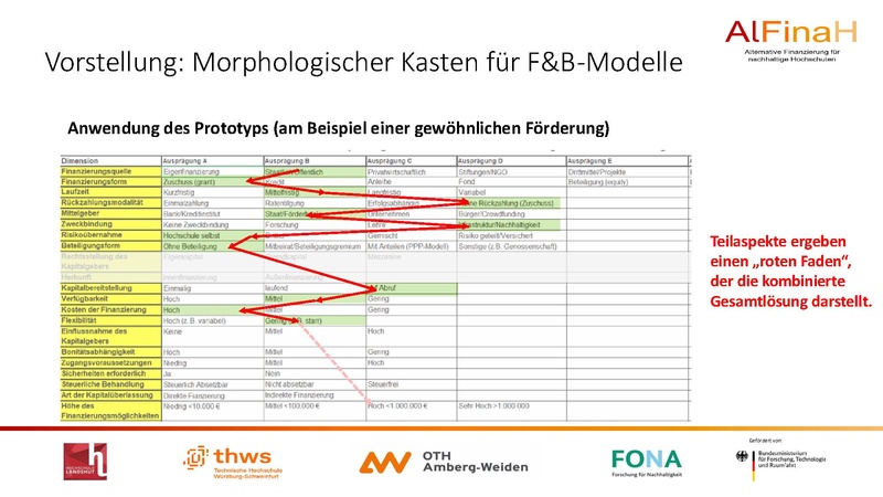Datei:18 12 2025 DGHochN Hub2.pdf