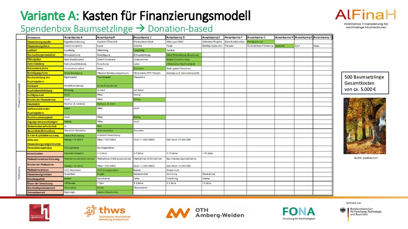Datei:18 12 2025 DGHochN Hub2.pdf