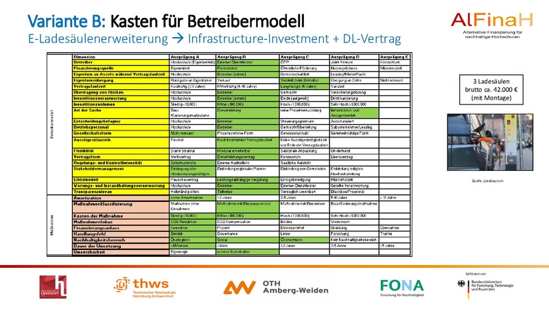 Datei:18 12 2025 DGHochN Hub2.pdf