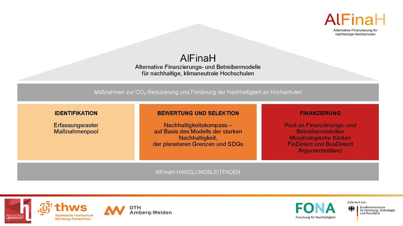Datei:TnHS Ergebnistagung26 AlFinaH PK.pdf