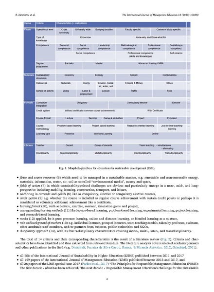 Datei:2020 Is-SLZ-SZ MorphBox-ESD IJME.pdf