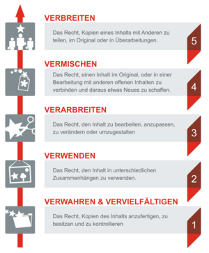 5V-Freiheiten (OER).png
