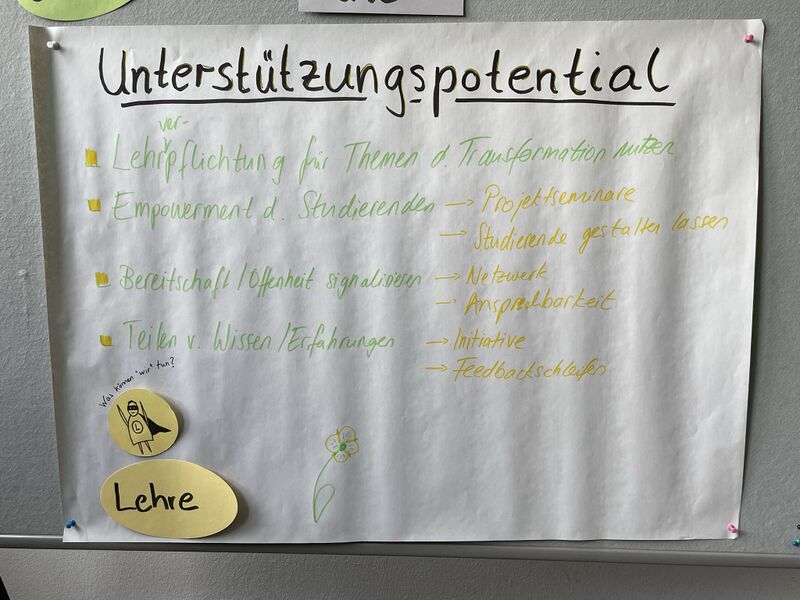 Datei:BMBF Symp 2023 WS5 Pinnwand3.JPEG