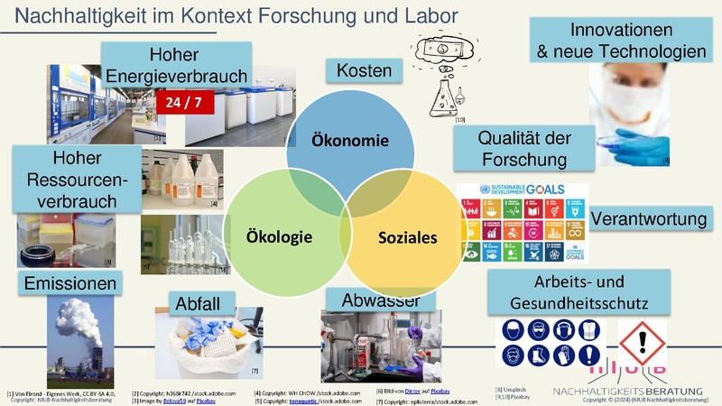 Datei:1 Keynote Nachhaltigkeit im Labor Relevanz Potenziale Best practice.pdf