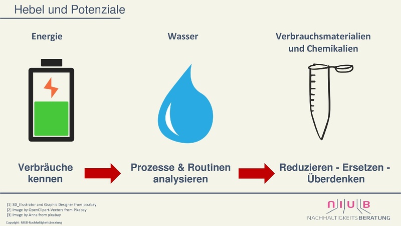 Datei:1 Keynote Nachhaltigkeit im Labor Relevanz Potenziale Best practice.pdf