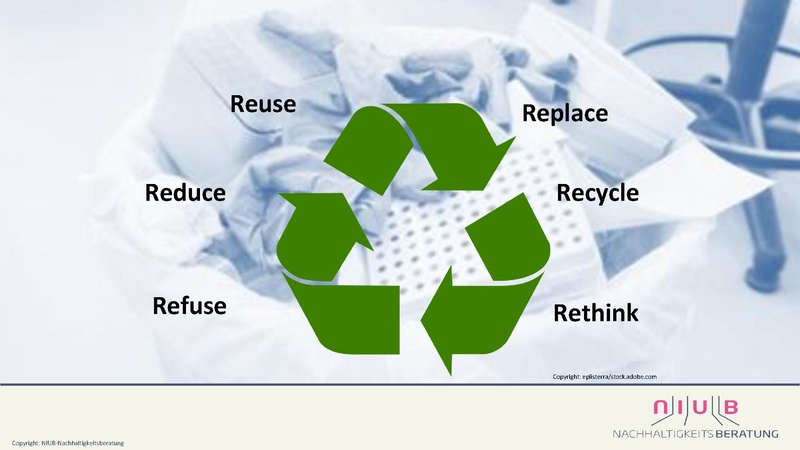 Datei:1 Keynote Nachhaltigkeit im Labor Relevanz Potenziale Best practice.pdf