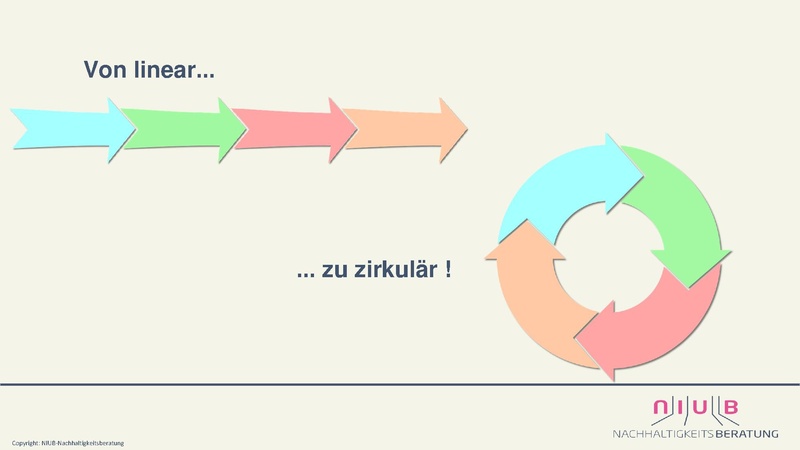 Datei:1 Keynote Nachhaltigkeit im Labor Relevanz Potenziale Best practice.pdf