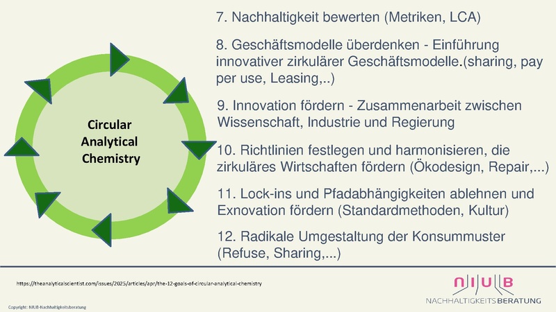 Datei:1 Keynote Nachhaltigkeit im Labor Relevanz Potenziale Best practice.pdf