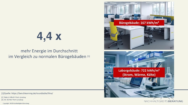 Datei:1 Keynote Nachhaltigkeit im Labor Relevanz Potenziale Best practice.pdf