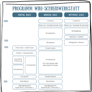 Programm Wiki Retreat 2025.png