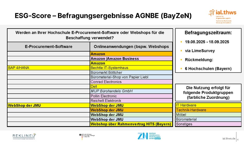 Datei:Ergebnisse Befragung ESG-Score k.pdf