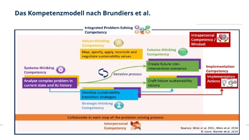 Datei:20251505 final Beitrag Hub (003).pdf