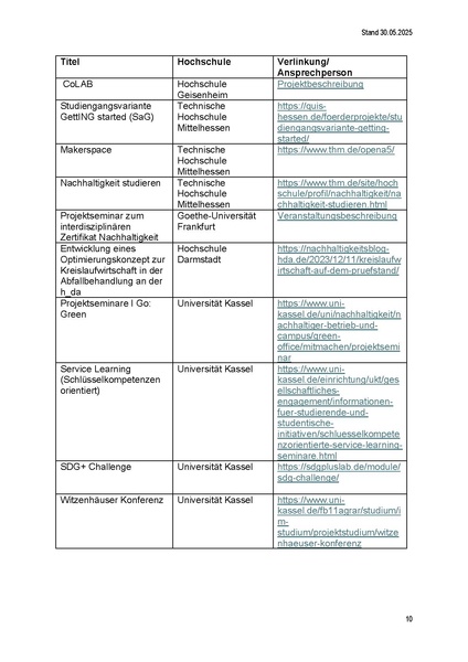 Datei:Handreichung BNE in der Hochschullehre AK BNE NNHH 25.pdf