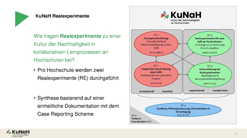 Datei:24 09 04 Hub Reallabor 2.pdf