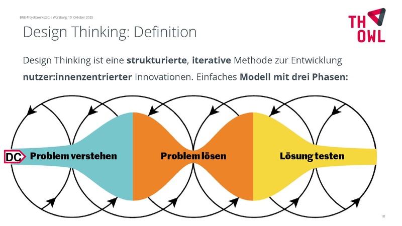 Datei:251010-Protokoll-BNE-Projektwerkstatt.pdf