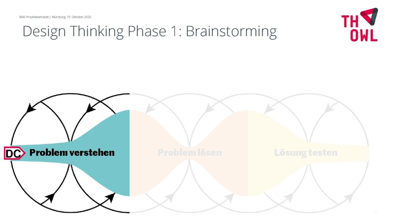 Datei:251010-Protokoll-BNE-Projektwerkstatt.pdf