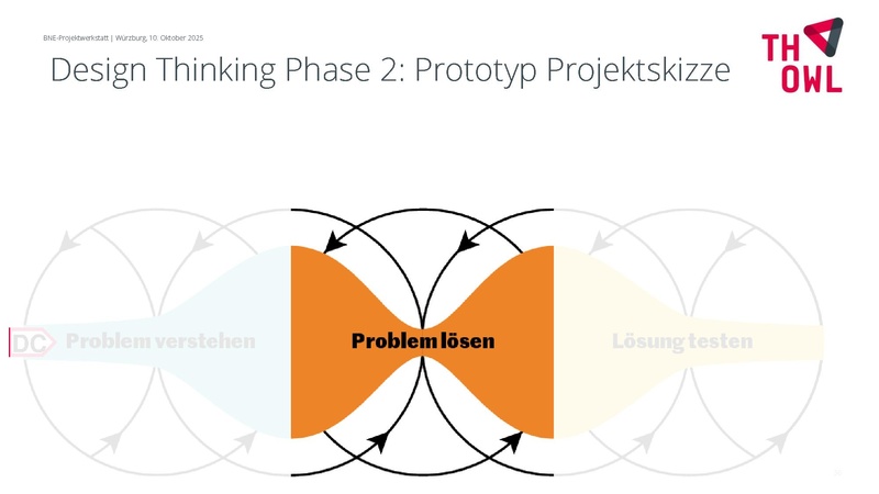 Datei:251010-Protokoll-BNE-Projektwerkstatt.pdf